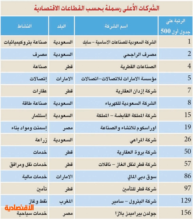 انواع الشركات في السعودية