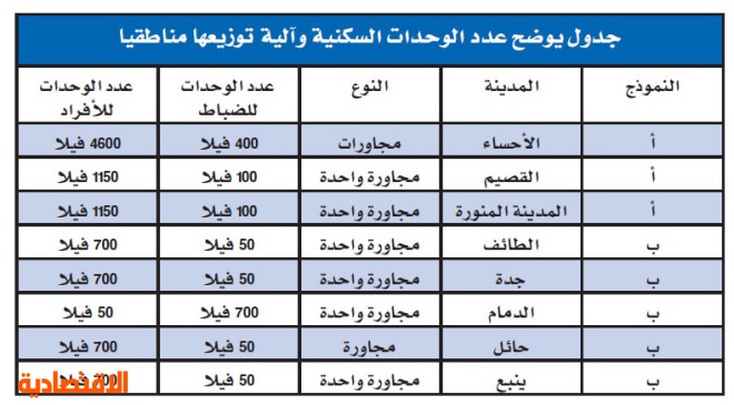 سؤال وجواب كم راتب الطبيب الكويتي Vs الطبيب غير الكويتي الشبكة الوطنية الكويتية