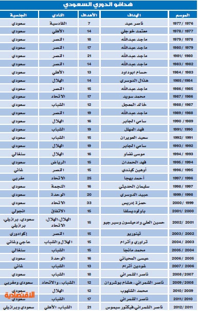 اهداف الجابر عدد سامي سامي الجابر