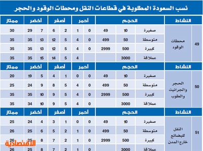 كيف افصل من السعوده