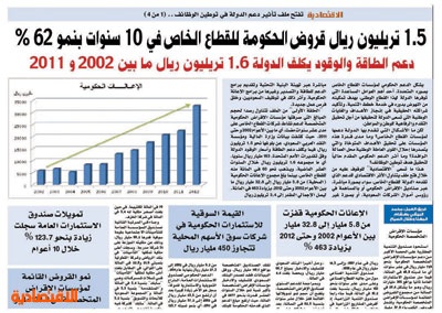 العمل تحاصر الوظائف الوهمية بشركات توظيف تحت إشراف الحكومة صحيفة الاقتصادية
