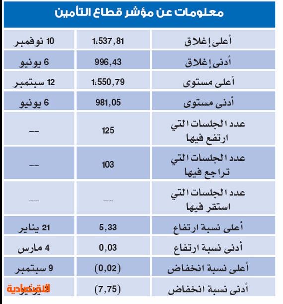 اعادة للتامين تداول