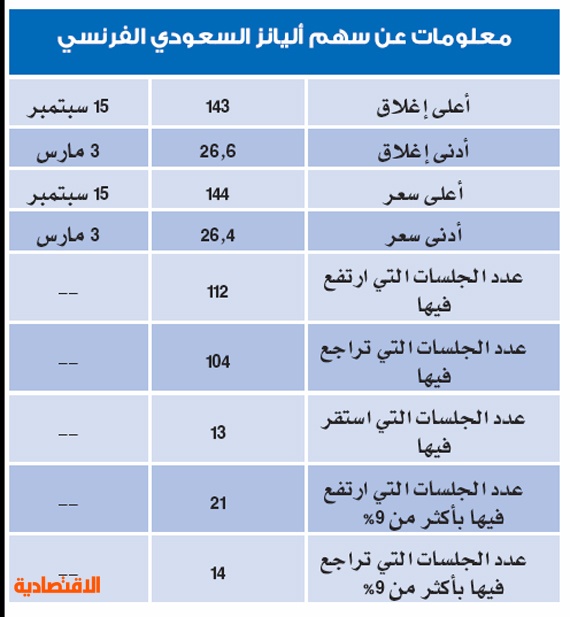 سعر سهم بوبا