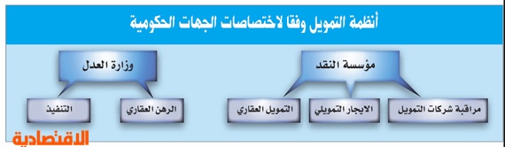تركي الدهمش On Twitter واستنادا لذلك لا يوجد أي بند في لوائح وأنظمة التمويل العقاري والإيجار التمويلي يحدد صراحة بإخلاء العقار خلال 7 أيام عمل من إنتهاء مهلة السداد 6 2 Https T Co Cibumyt037