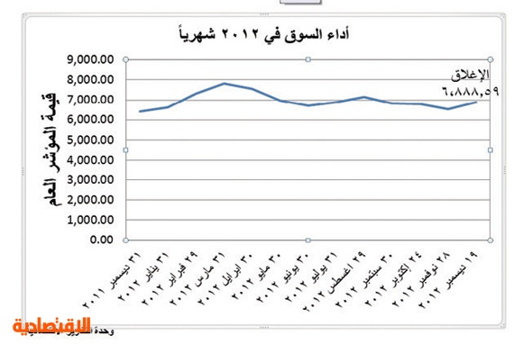 10 Ù…ÙƒØ§Ø³Ø¨ Ø³ÙˆÙ‚ Ø§Ù„Ø£Ø³Ù‡Ù… Ø§Ù„Ø³Ø¹ÙˆØ¯ÙŠØ© ÙÙŠ 2013 ØµØ­ÙŠÙØ© Ø§Ù„Ø§Ù‚ØªØµØ§Ø¯ÙŠØ©
