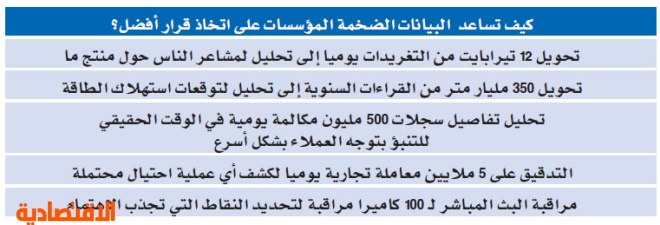 40 نمو سوق البيانات الضخمة التحدي في التخزين والحماية صحيفة الاقتصادية