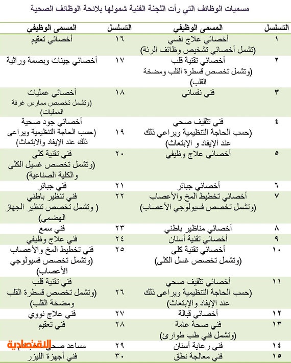 حجوزاتي على الخطوط السعودية