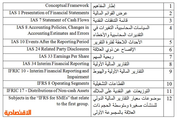 مجلس المعايير المحاسبية الدولية Iasb معايير المحاسبه الدوليه