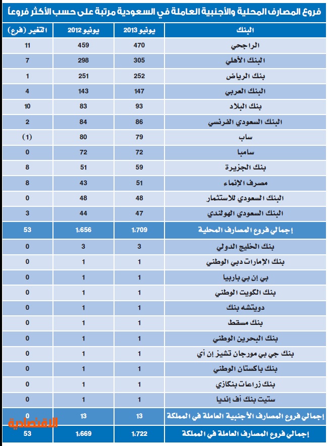 فروع نكست الرياض