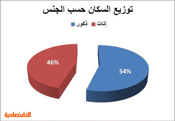 كم عدد سكان المملكة العربية السعودية اكثر الدول احتوائا للسكان هي السعودية دموع جذابة