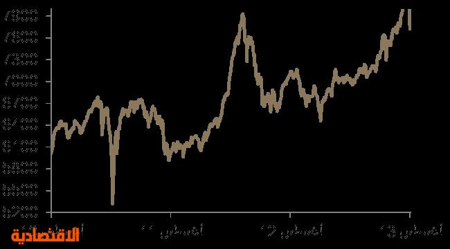 جدوى : التحويلات للخارج تصل إلى مستوى قياسي بسبب تعزيز قيمة الدولار وإصلاحات سوق العمل