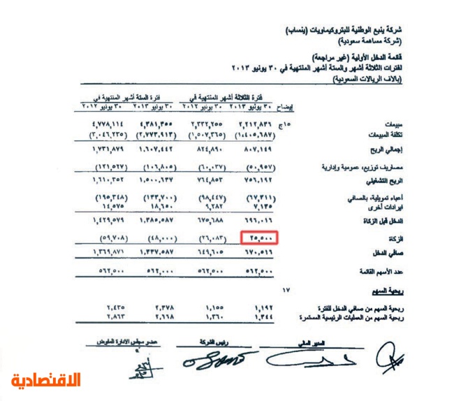 أخطاء في قوائم مالية لشركات سوق الأسهم