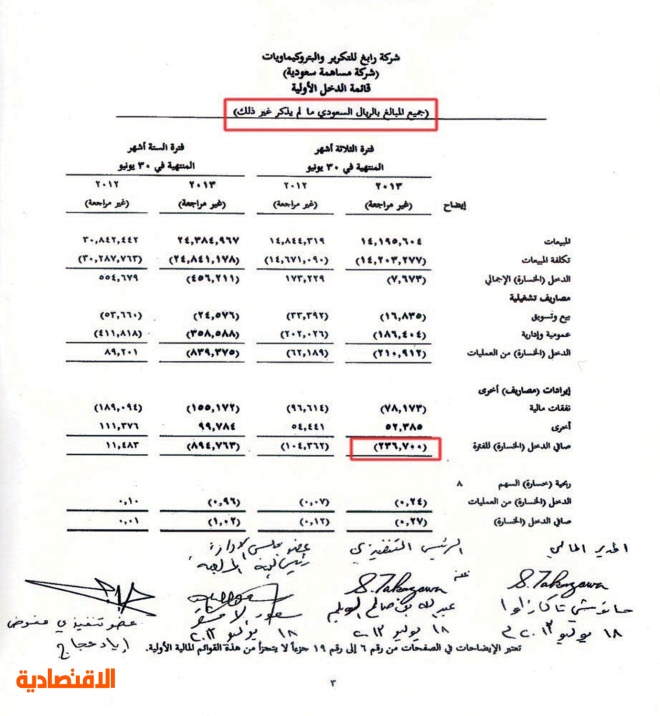 أخطاء في قوائم مالية لشركات سوق الأسهم