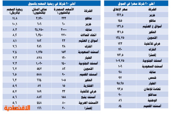 سهم العثيم