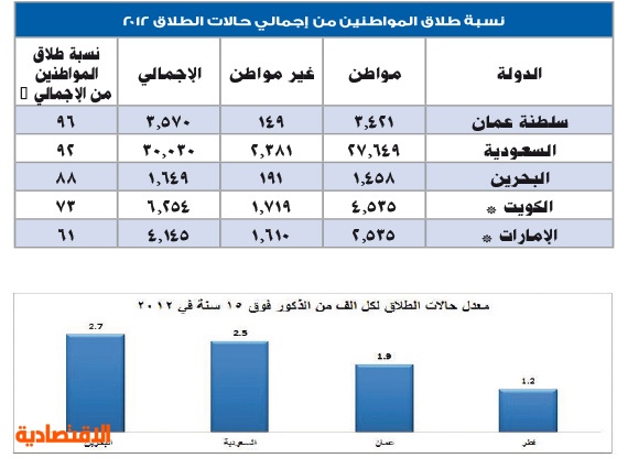 كم حالات اليوم في السعوديه