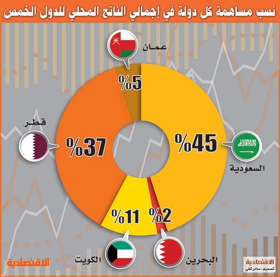 نصيب المواطن السعودي من الناتج المحلي يرتفع السعودية 966