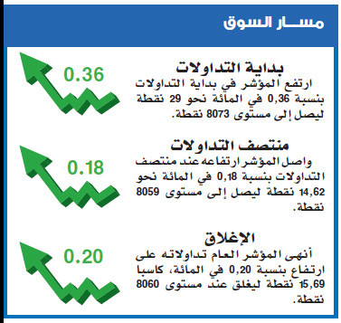 ضغوط بيعية تفقد مؤشر الأسهم السعودية معظم أرباحه