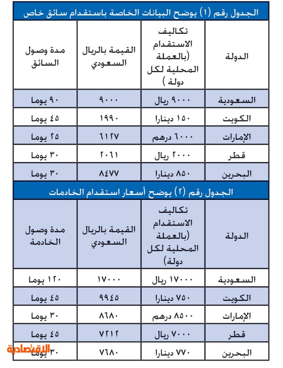 العمل تخفض تكاليف استقدام العمالة المنزلية من الفلبين المدينة