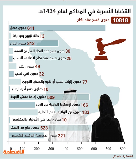 وزارة العدل On Twitter 5 خطوات لتسجيل حالات الزواج لدى مركز المعلومات الوطني