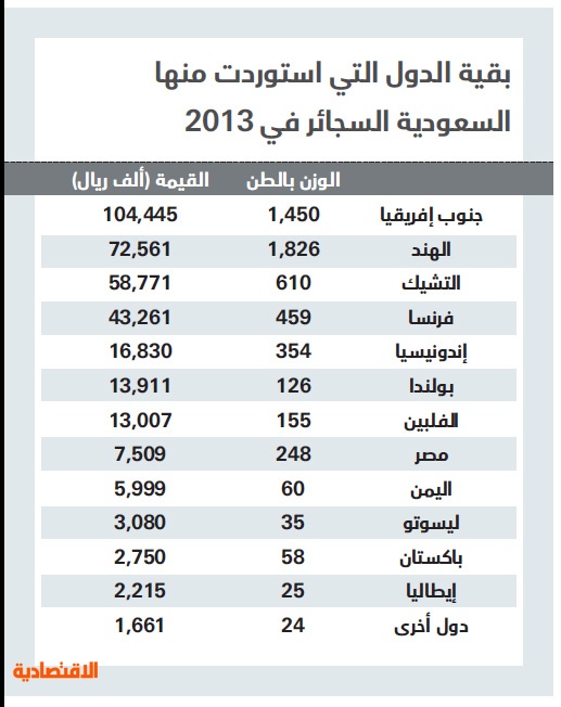 اسعار الدخان