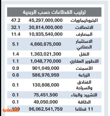 شركات صندوق الاستثمارات العامة