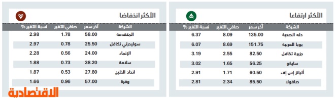 الأسهم السعودية تفتتح الربع الأخير على استقرار وأقل سيولة في شهرين