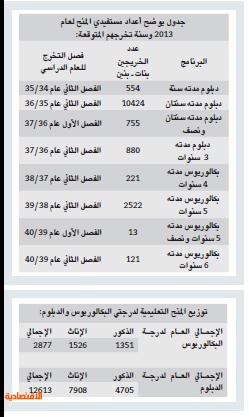 الخيري الاجتماعي الصندوق «الصندوق الاجتماعي»