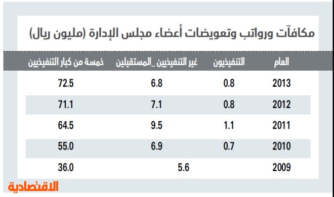 3 سيناريوهات لتعويض متضرري «موبايلي»