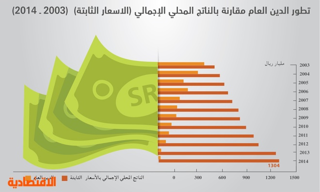 موازنة 2015