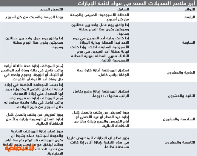 أخبار 24 تعر ف على أبرز التعديلات على الإجازات في لائحة الموارد البشرية الصادرة عن الخدمة المدنية