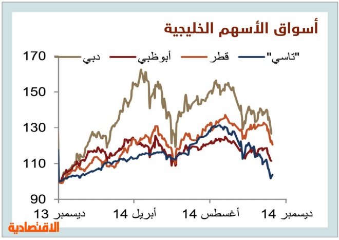 مؤشر تاسي