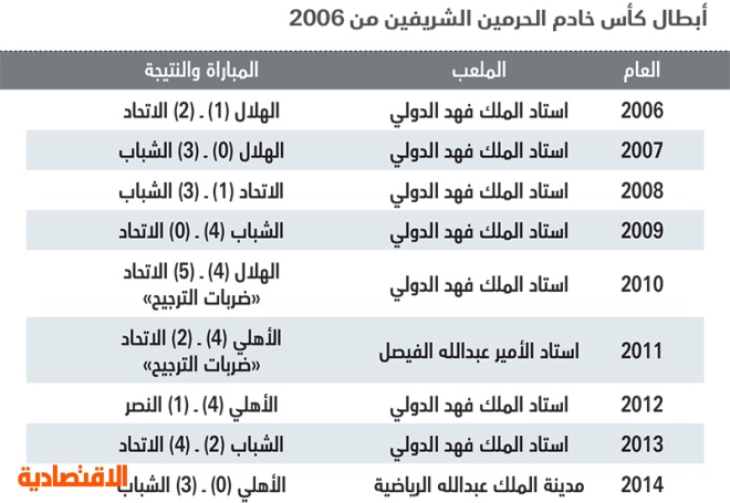 كاس الملك السعودي