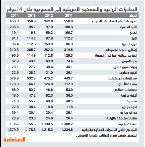 اقوى قبيله في السعوديه