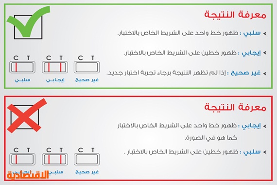 "الغذاء والدواء" تنبه إلى خطأ في جهاز اختبار الحمل (first step plus)