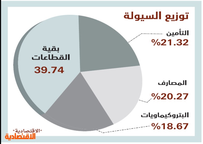 الأسهم السعودية تستقر عند 9543 نقطة ترقبا لتداولات رمضان