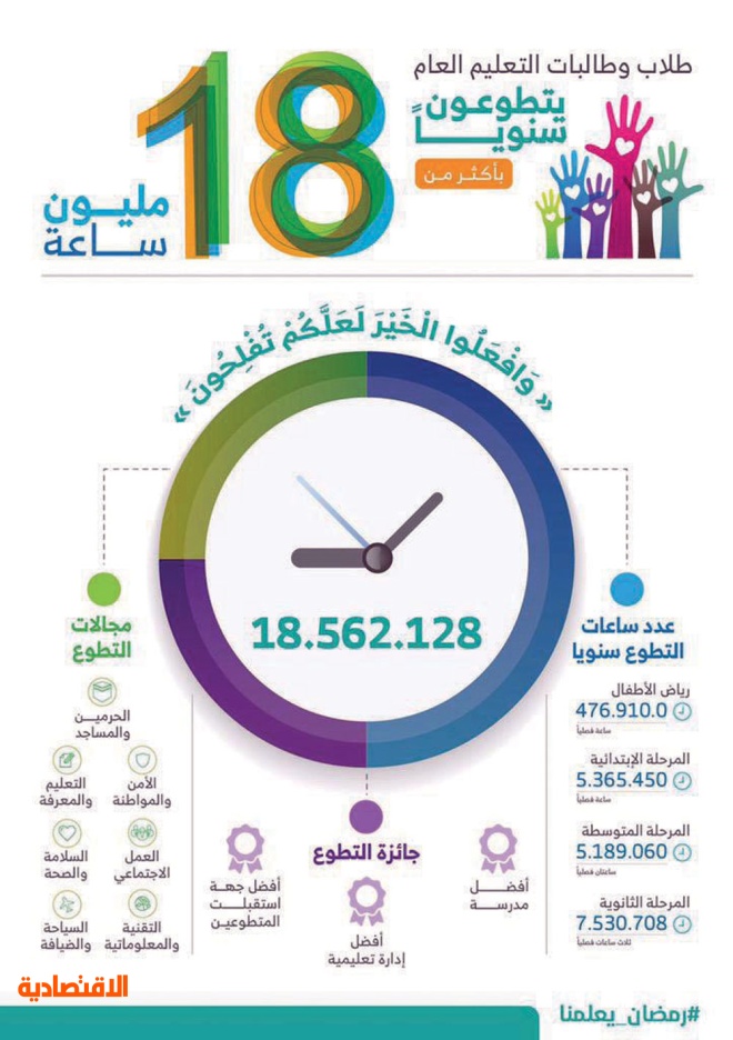 اعمال تطوعية في المدرسة