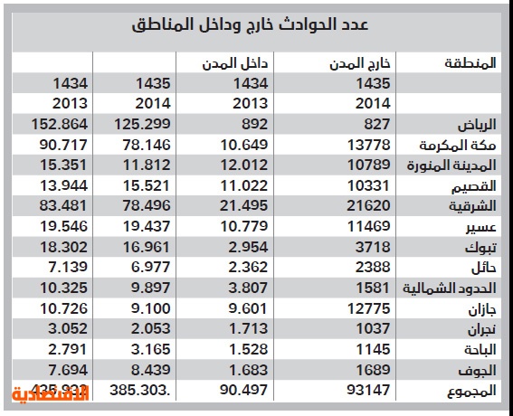 وفيات المدينه