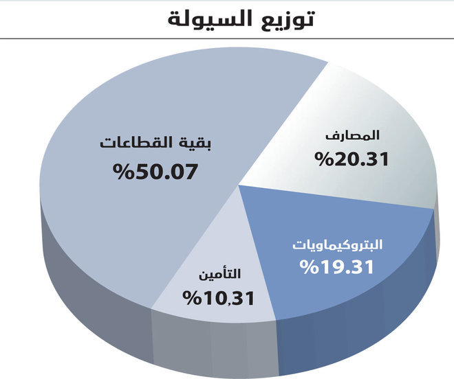 الأسهم السعودية تقلص خسائرها الأسبوعية وتغلق متراجعة 3 % عند 7383 نقطة