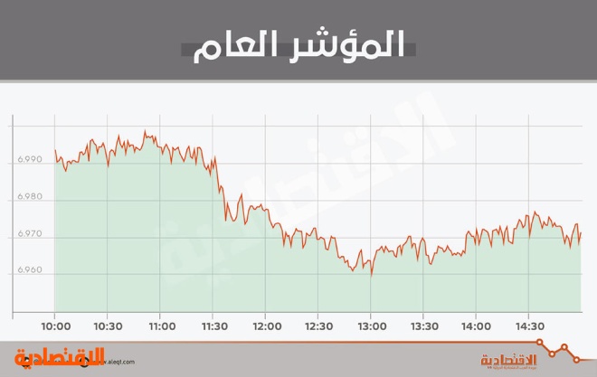 الأسهم السعودية تدخل في مسار"جانبي" رغم تحسن العوامل الأساسية