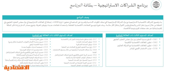 10 برامج استراتيجية جديدة لتسريع قاطرة رؤية 2030 صحيفة الاقتصادية