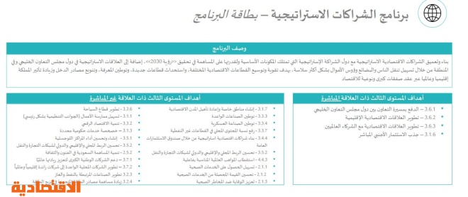 10 برامج استراتيجية جديدة لتسريع قاطرة رؤية 2030 