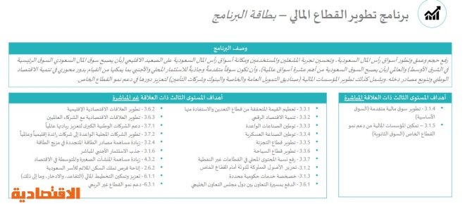 10 برامج استراتيجية جديدة لتسريع قاطرة رؤية 2030 