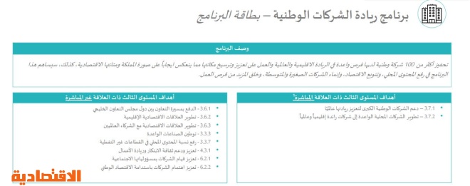 برنامج ريادة الشركات الوطنية يحف ز أكثر من 100 شركة ويطو ر الواعد منها