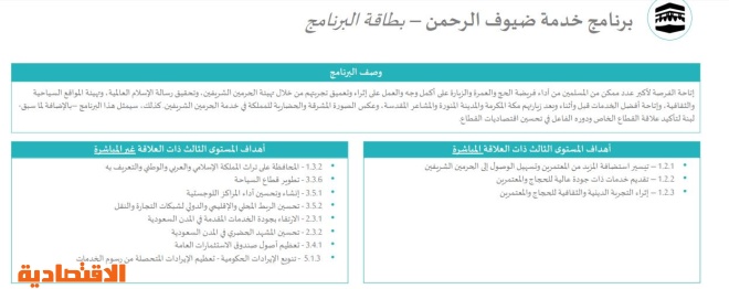 10 برامج استراتيجية جديدة لتسريع قاطرة رؤية 2030 