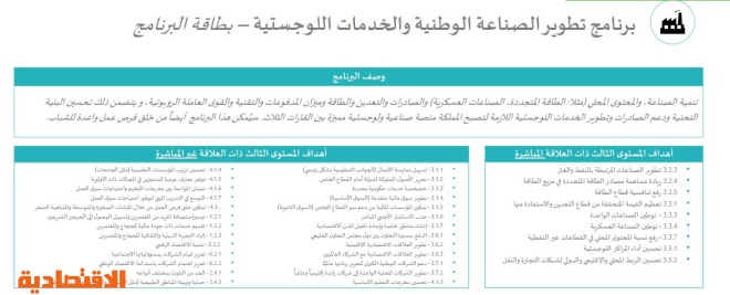 10 برامج استراتيجية جديدة لتسريع قاطرة رؤية 2030 