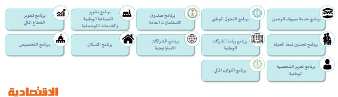 10 برامج استراتيجية جديدة لتسريع قاطرة رؤية 2030 