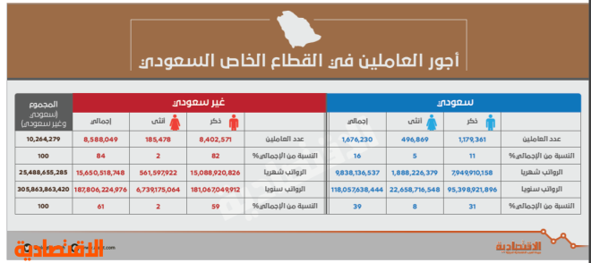 متى رواتب القطاع الخاص