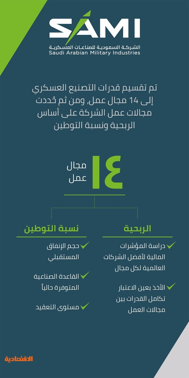 شركة وطنية تنافس عالميا في الصناعات العسكرية صحيفة الاقتصادية