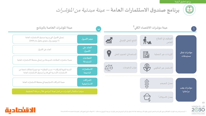 رؤية السعودية 2030 .. وبرامجها الاستراتيجية