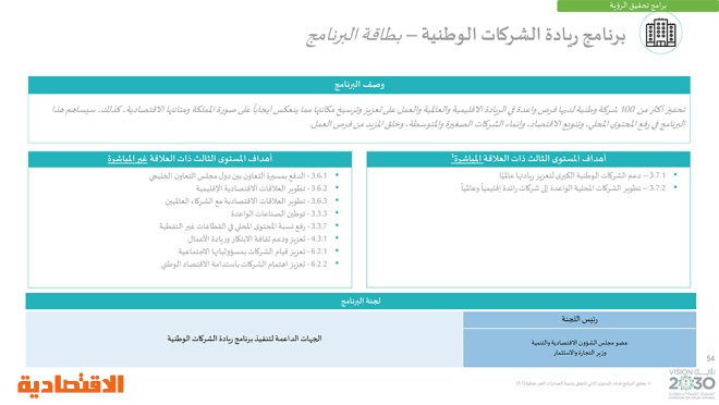 رؤية السعودية 2030 وبرامجها الاستراتيجية صحيفة الاقتصادية